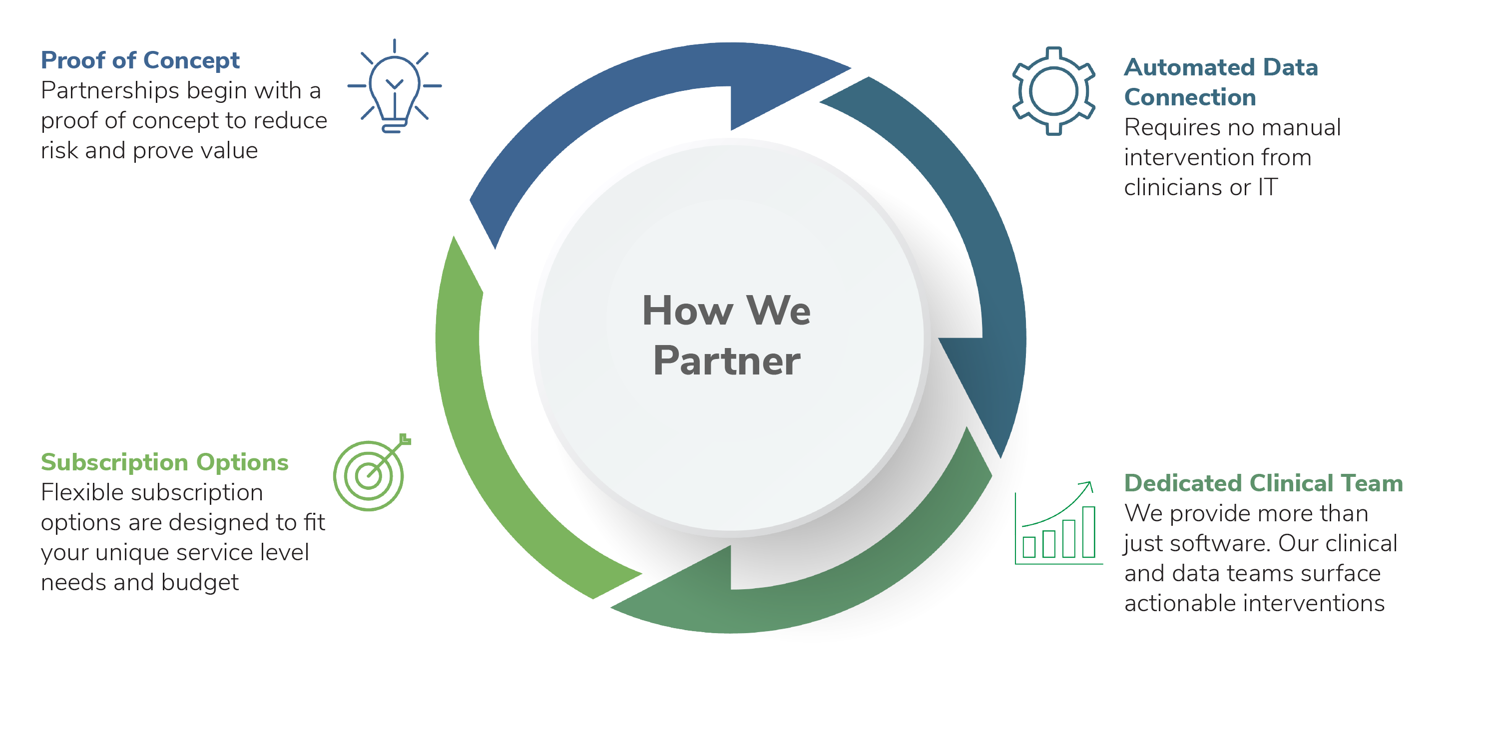 how we partner