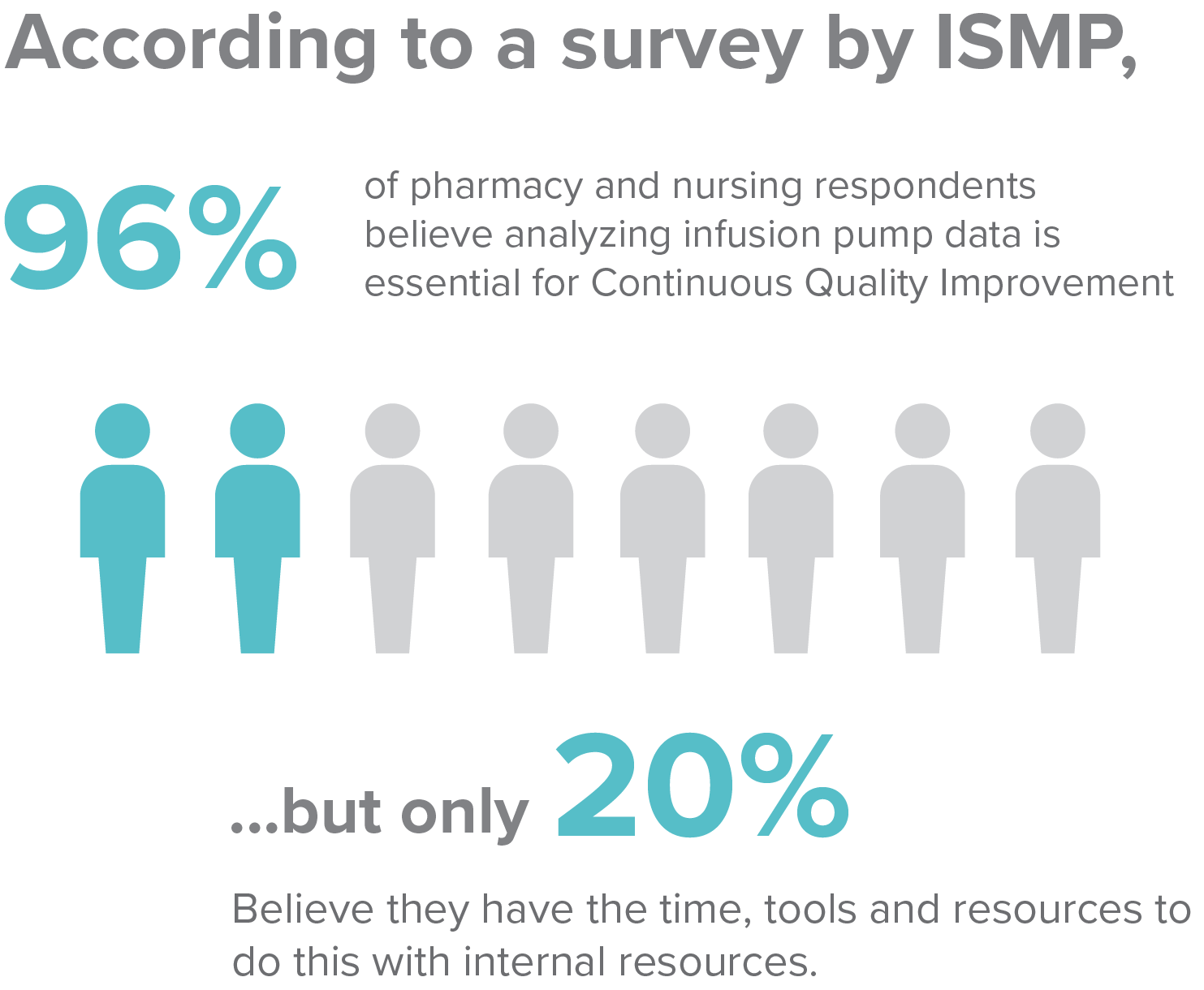 Infusion pump data survey by Institute for Safe Medication Practices