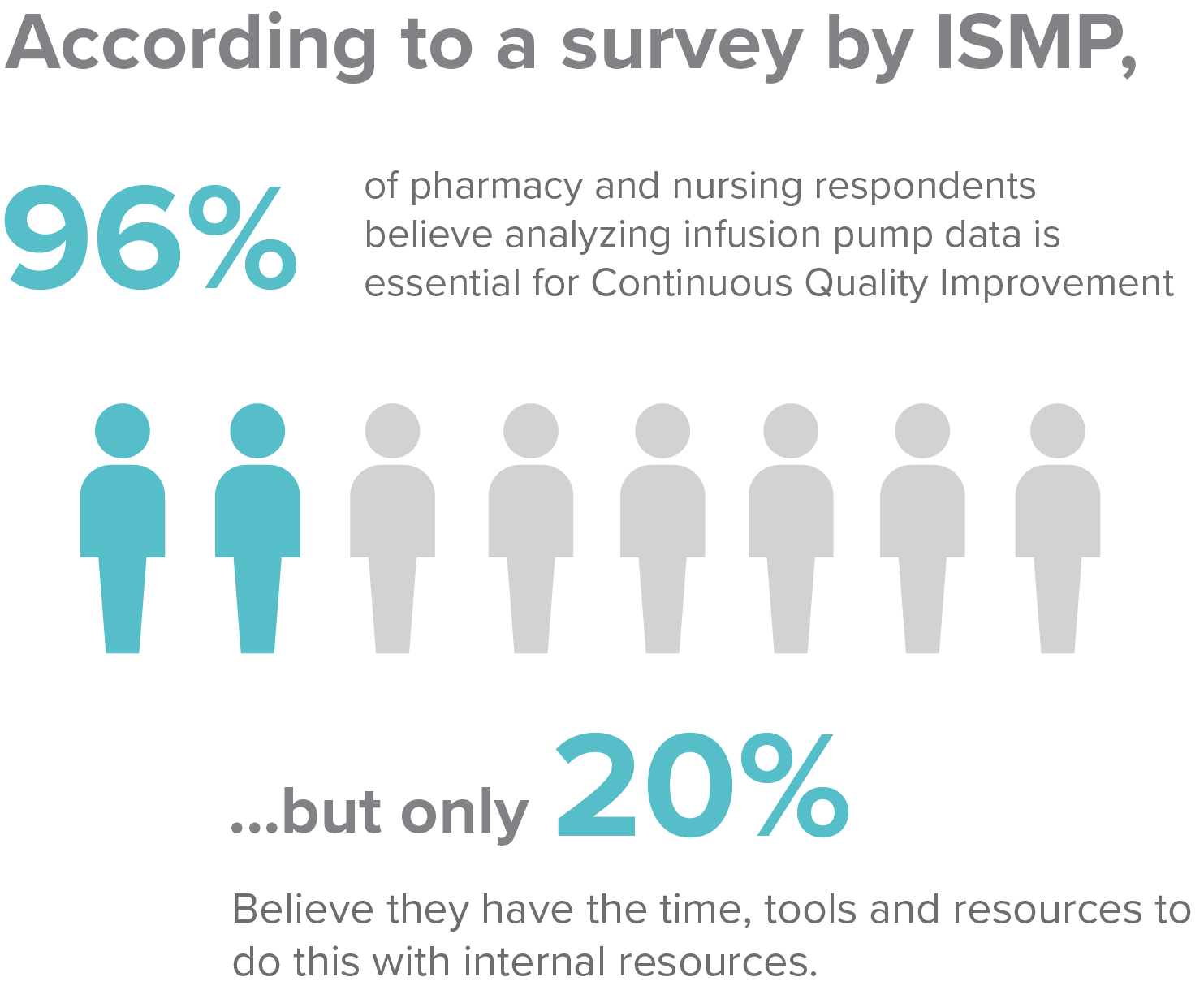 Infusion pump data survey by Institute for Safe Medication Practices Infusion pump data survey by Institute for Safe Medication Practices
